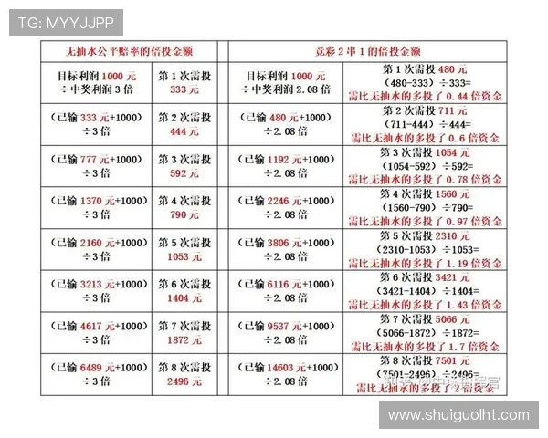 多福多财老虎机攻略图解版带你深入了解游戏规则和最佳投注策略 多福多财老虎机攻略图解版带你深入了解游戏规则和最佳投注策略