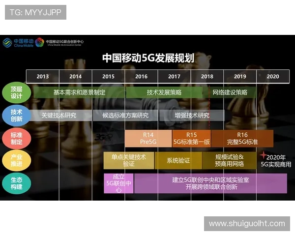 5g在线游戏技术革新推动手游行业快速发展与用户体验提升
